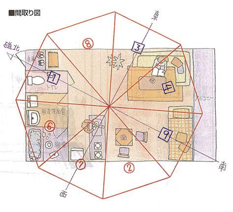 風水 例|「風水と間取り」運気の良い間取り図の見方を紹介 